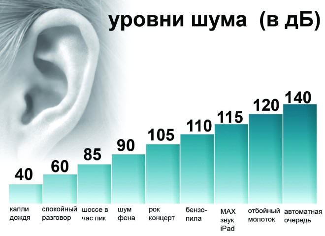 Частоты звуковых волн, которые слышит человек
