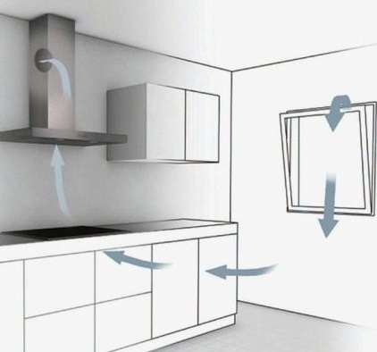Вытяжки для кухни с отводом в вентиляцию: схемы, правила монтажа, рейтинг лучших